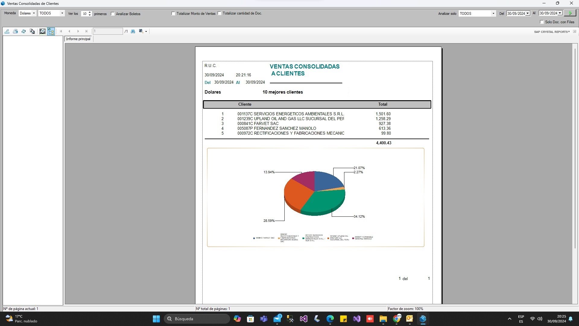 Estadística de ventas a clientes