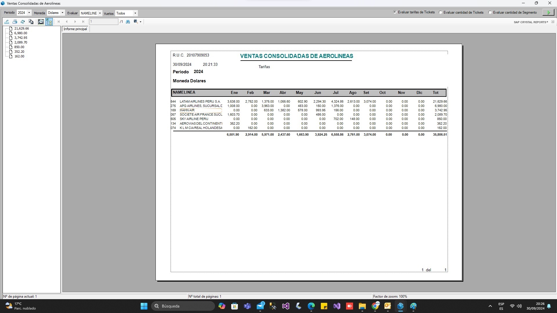 Ventas por aerolíneas